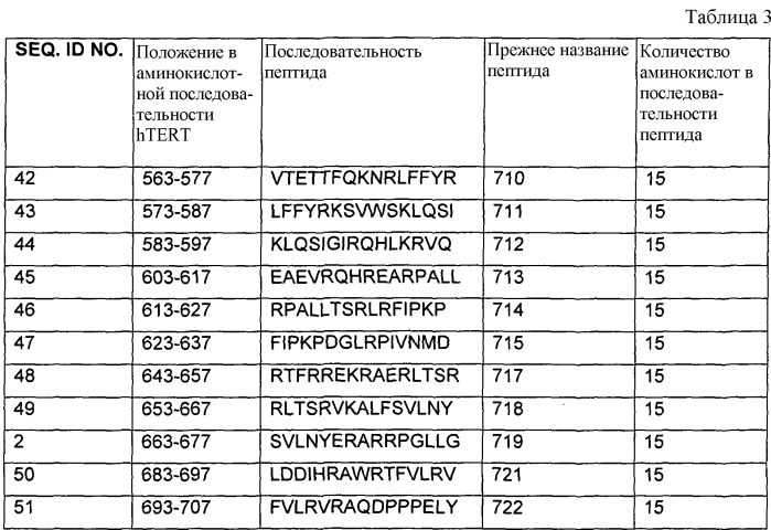 Полипептиды (патент 2581800)