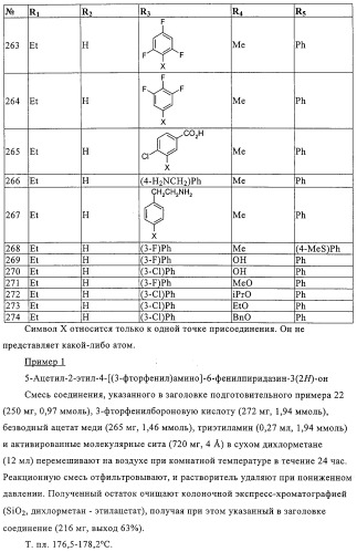 Производные пиридазин-3(2h)-она в качестве ингибиторов фосфодиэстеразы 4 (pde4), способ их получения, фармацевтическая композиция и способ лечения (патент 2326869)