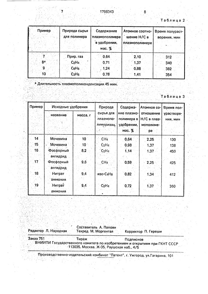 Медленнодействующее удобрение (патент 1798343)