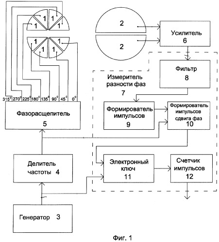 Дифференциальный емкостной измеритель перемещений (патент 2265800)