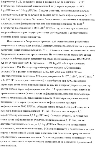 Линии клеток почки собаки майдин-дэрби (mdck), поддерживающие рост вирусов до высоких титров, и способ применения этих клеток в биореакторе (патент 2487935)