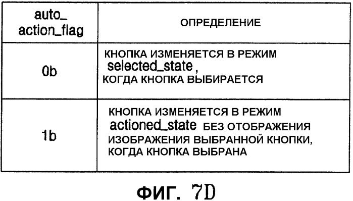 Запоминающий носитель, содержащий поток интерактивной графики, и устройство для его воспроизведения (патент 2340017)