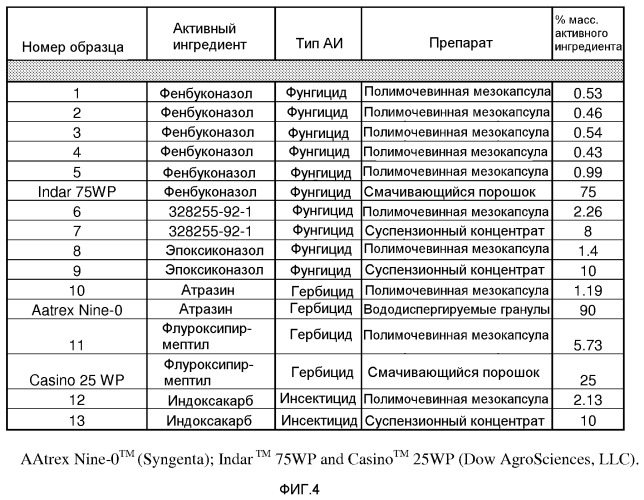 Капсулы мезоразмера, применимые для доставки сельскохозяйственных химических веществ (патент 2536052)