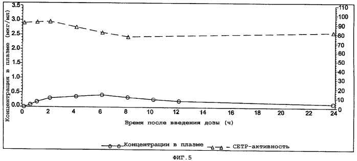 Фармацевтические композиции сетр-ингибиторов (патент 2318504)