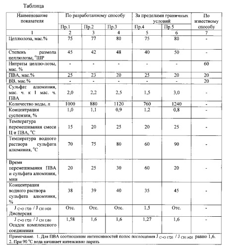 Способ получения инертного материала (патент 2545299)