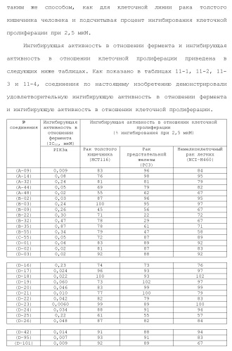 Производное пиримидина в качестве ингибитора pi3k и его применение (патент 2448109)