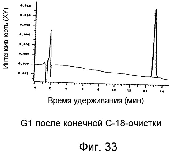 Ингибирование nf- b композициями тритерпенов (патент 2288706)