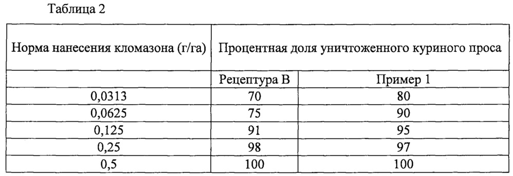 Гербицидная композиция, способ ее получения и ее применение (патент 2657457)