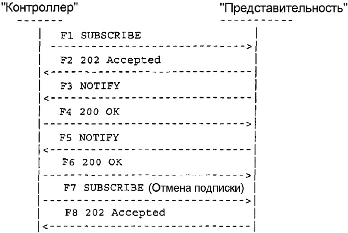 Сервер &quot;присутствия&quot; в среде мультимедиа на основе интернет-протокола (патент 2315436)