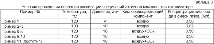 Способ восстановления активности катализаторов гидрогенизационных процессов (патент 2358805)