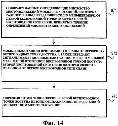 Способ и устройство для гибридного определения местоположения в беспроводной сети связи (патент 2529420)