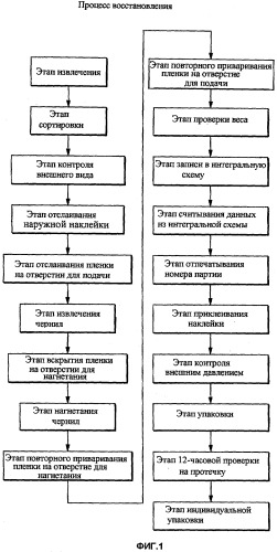 Чернильный картридж и способ повторной заправки чернильного картриджа (патент 2517758)