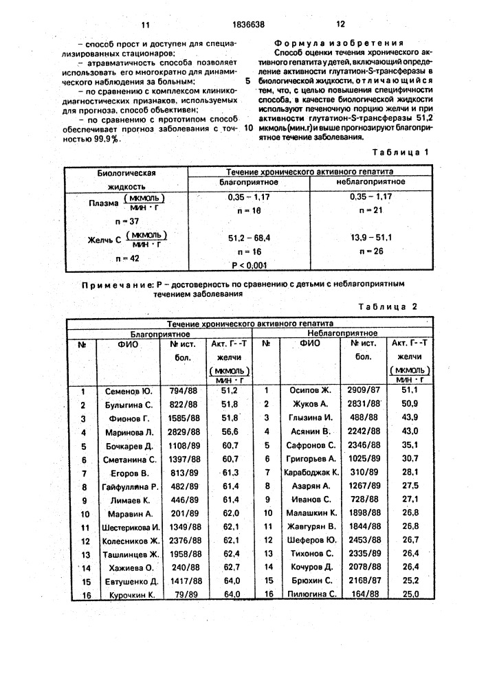 Способ оценки течения хронического активного гепатита у детей (патент 1836638)