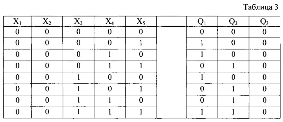 Модифицированное устройство коррекции ошибок (патент 2635253)