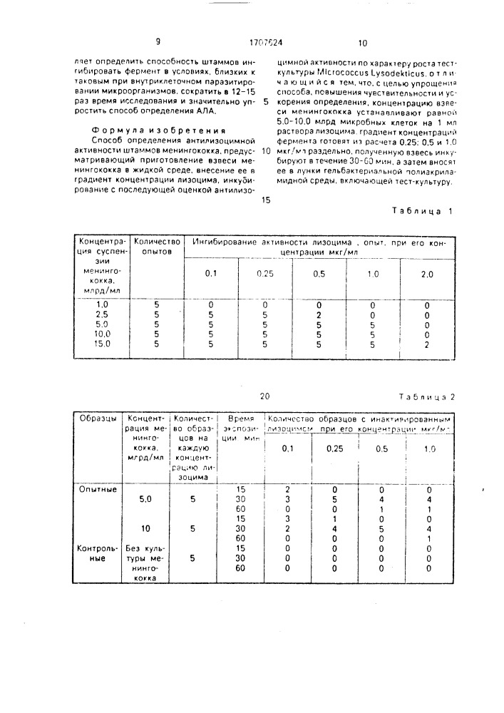 Способ определения антилизоцимной активности штаммов менингококка (патент 1707624)