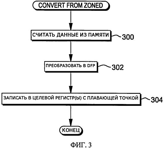 Преобразование в зонный формат из десятичного формата с плавающей точкой (патент 2560796)