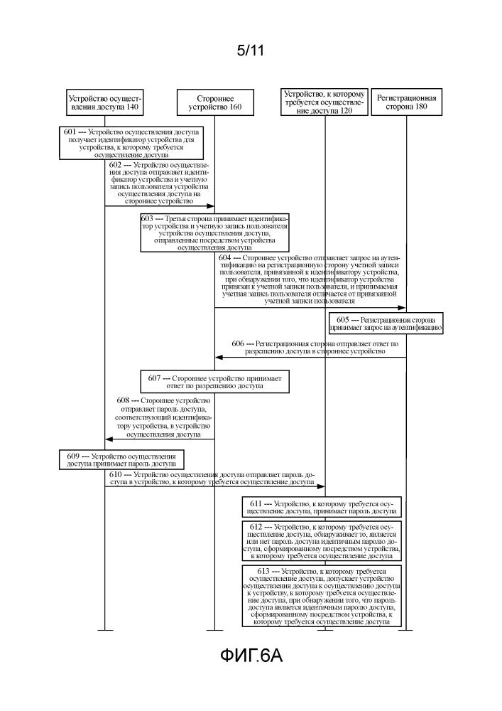 Способ, устройство и система для аутентификации доступа (патент 2611968)