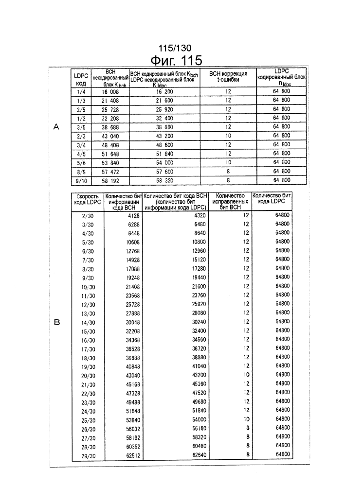 Устройство обработки данных и способ обработки данных (патент 2654132)