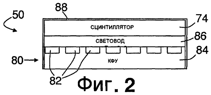 Сканер позитронно-эмиссионной томографии и магнитно-резонансной визуализации со способностью определения времени полета (патент 2384866)