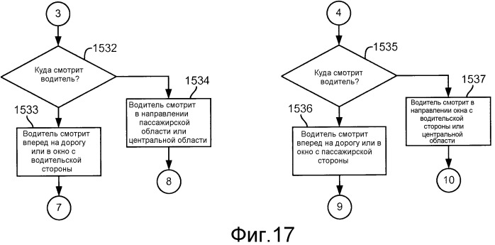 Прогнозирующий человеко-машинный интерфейс с использованием технологии обнаружения взгляда, индикаторов "мертвых" зон и водительского опыта (патент 2514924)