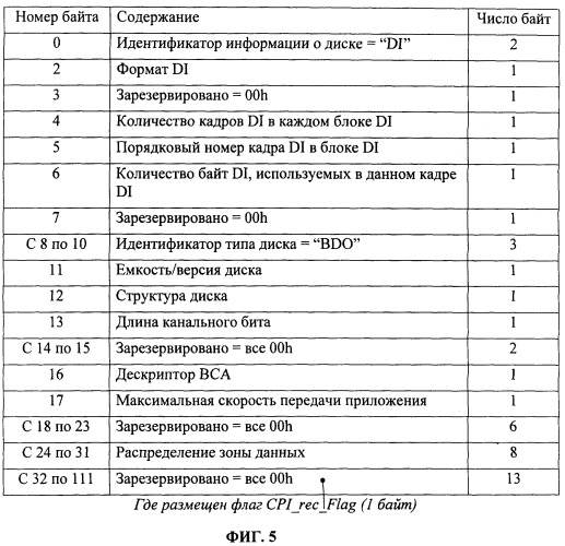 Носитель записи с информацией о наличии защиты от копирования, а также устройство и способы формирования, записи, воспроизведения и ограничения воспроизведения носителя записи (патент 2404462)