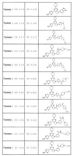 Производное пиримидина в качестве ингибитора pi3k и его применение (патент 2448109)