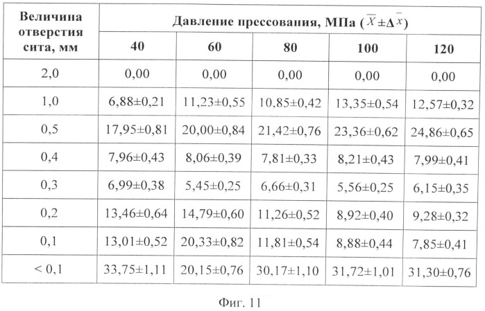 Способ получения противоязвенного гастроретентивного средства (патент 2531092)