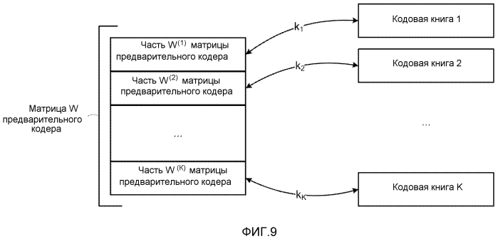 Cообщение обратной связи и обработка связи с многими степенями детализации для предварительного кодирования в системах связи (патент 2565001)