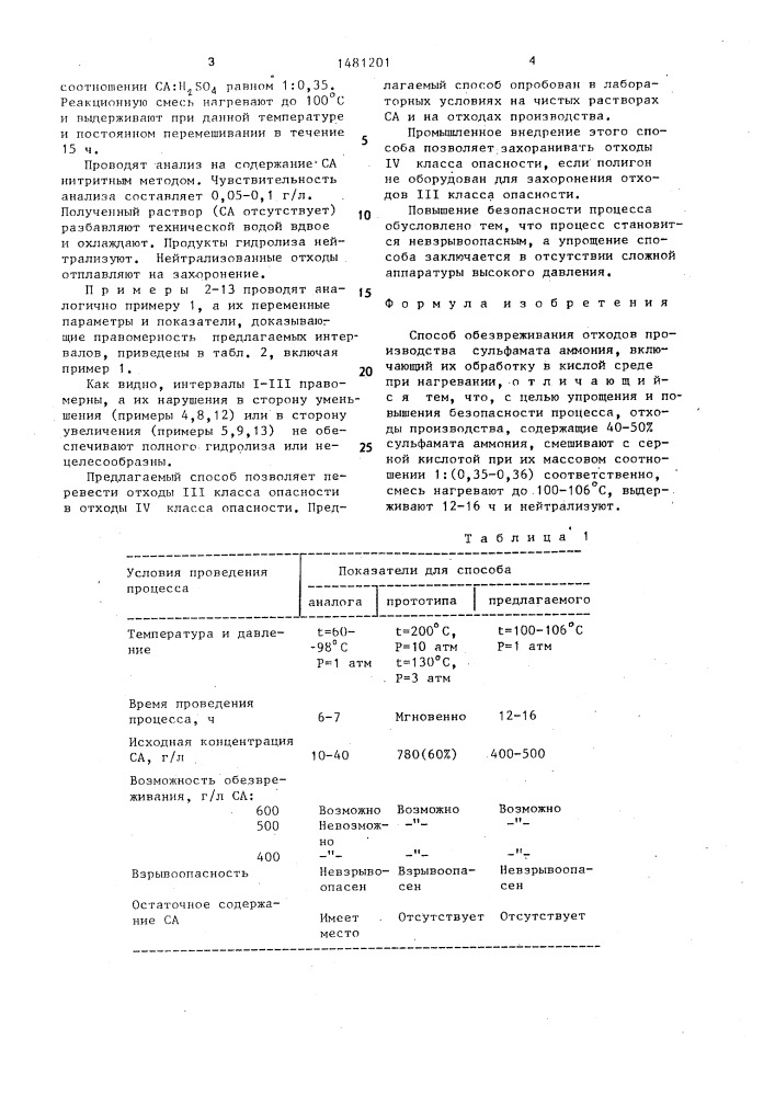 Способ обезвреживания отходов производства сульфамата аммония (патент 1481201)