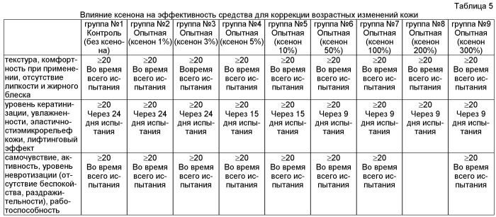 Способ повышения трансдермальной проницаемости лечебных или косметических препаратов для наружного применения, способ введения в кожу газообразного ксенона (патент 2506944)