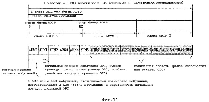 Носитель записи и способ и устройство для записи данных на носитель записи (патент 2376658)