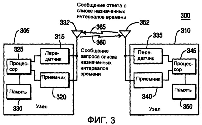 Способ и устройство, предназначенные для совместного использования информации о плане назначения интервала времени между узлами беспроводной ячеистой сети (патент 2378777)