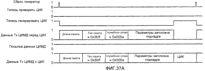 Устройство и способ для реализации интерфейса с высокой скоростью передачи данных (патент 2337497)