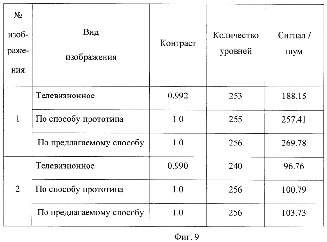 Способ улучшения цифровых изображений (патент 2452025)