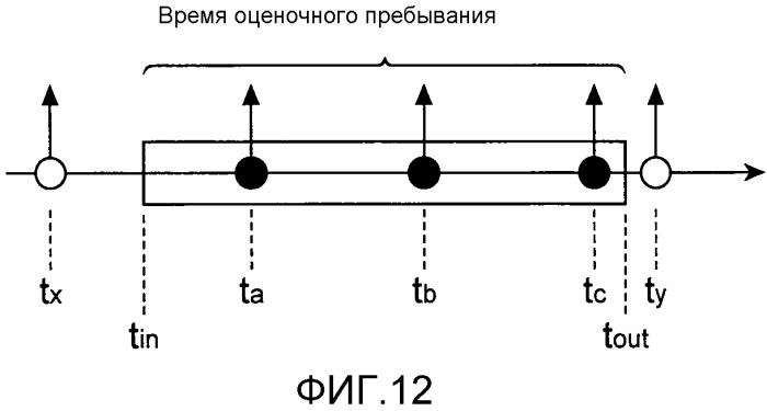 Устройство агрегации информации о местоположении и способ агрегации информации о местоположении (патент 2540824)