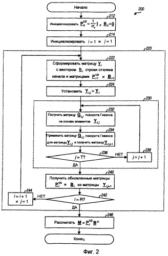 Эффективный расчет весовых коэффициентов фильтра для системы mimo (патент 2404513)