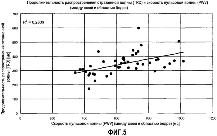 Анализатор пульсовой волны и способ анализа пульсовой волны (патент 2526450)