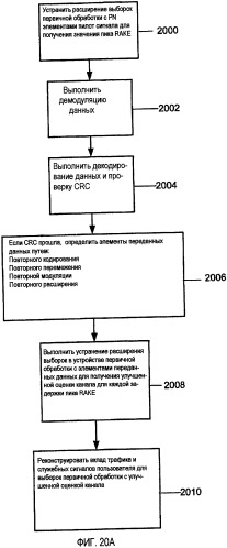 Адаптация прироста подканала передачи в системе с нейтрализацией взаимной помехи (патент 2373646)