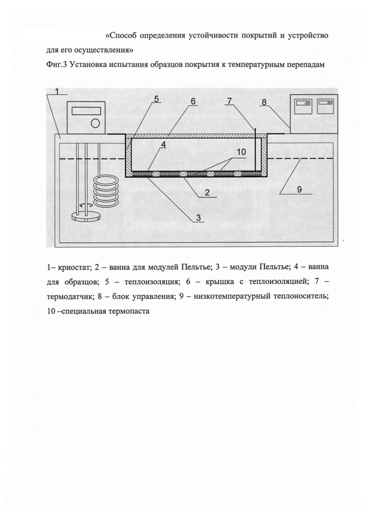 Способ определения устойчивости покрытий и устройство для его осуществления (патент 2647546)