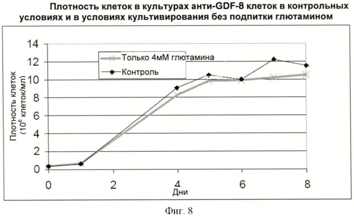 Получение антител против амилоида бета (патент 2418858)