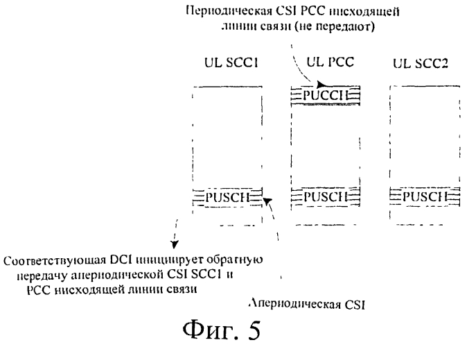 Способ и система для обработки обратной связи сигнализации управления восходящей линии связи (патент 2549840)