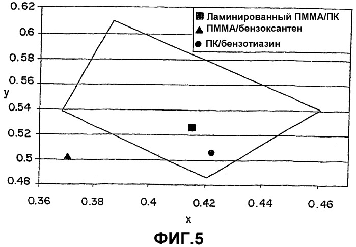 Флуоресцирующие изделия, имеющие множество пленочных слоев (патент 2299231)