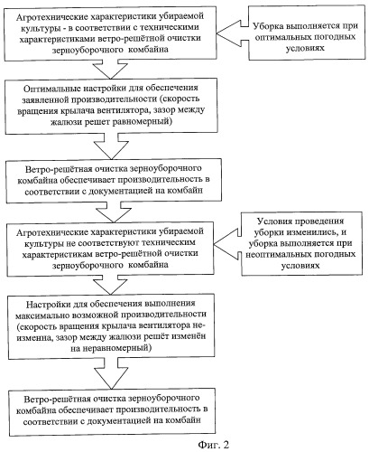 Устройство для регулировки зазора между жалюзи решет очистки зернового вороха (патент 2464768)