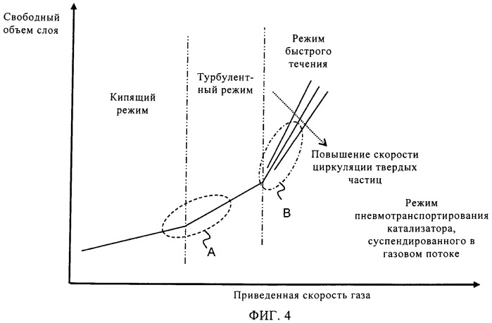 Реактор с циркулирующим и псевдоожиженным слоем (патент 2514953)