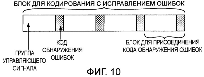 Центральная станция, мобильная станция, система мобильной связи и способ управления передачей управляющего сигнала (патент 2405283)