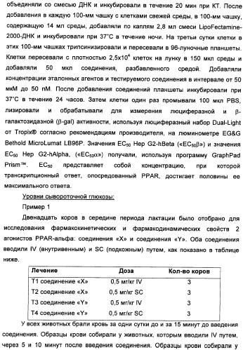 Применение агониста рецептора, активируемого пероксисомным пролифератором, для увеличения концентрации сывороточной глюкозы у жвачного животного (патент 2342130)