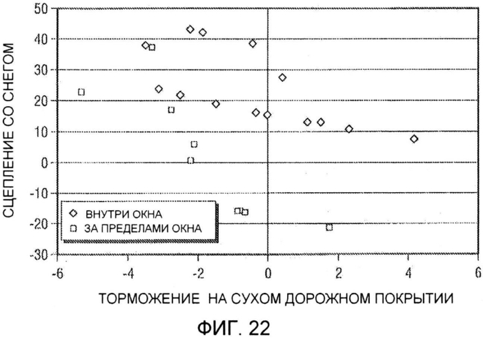 Шина с протектором, имеющим улучшенное сцепление со снегом и с сухим дорожным покрытием (патент 2561149)