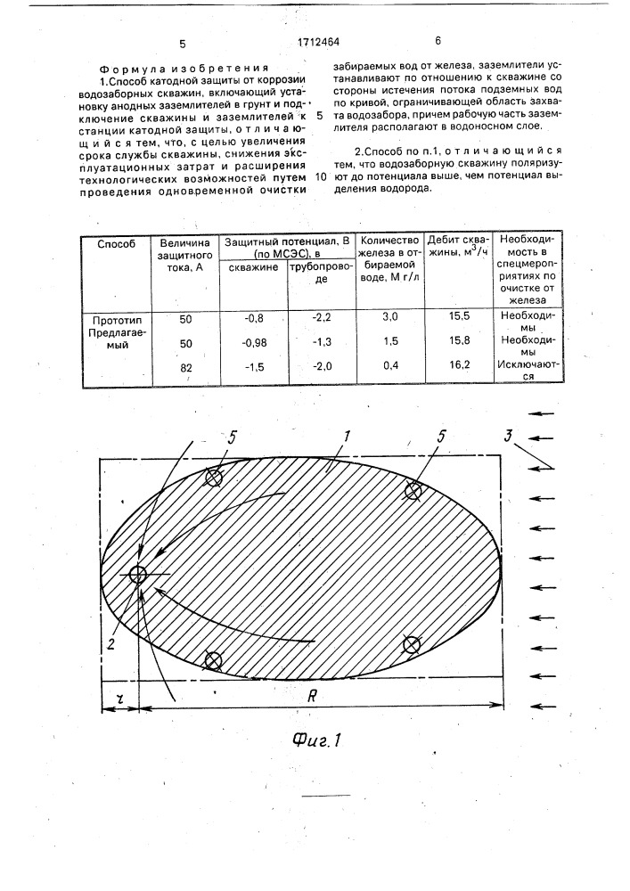 Способ катодной защиты от коррозии водозаборных скважин (патент 1712464)