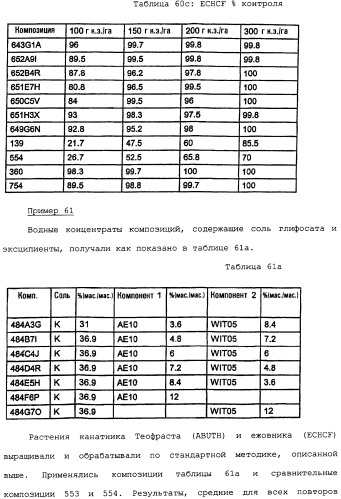 Композиция глифосата калия (патент 2335899)