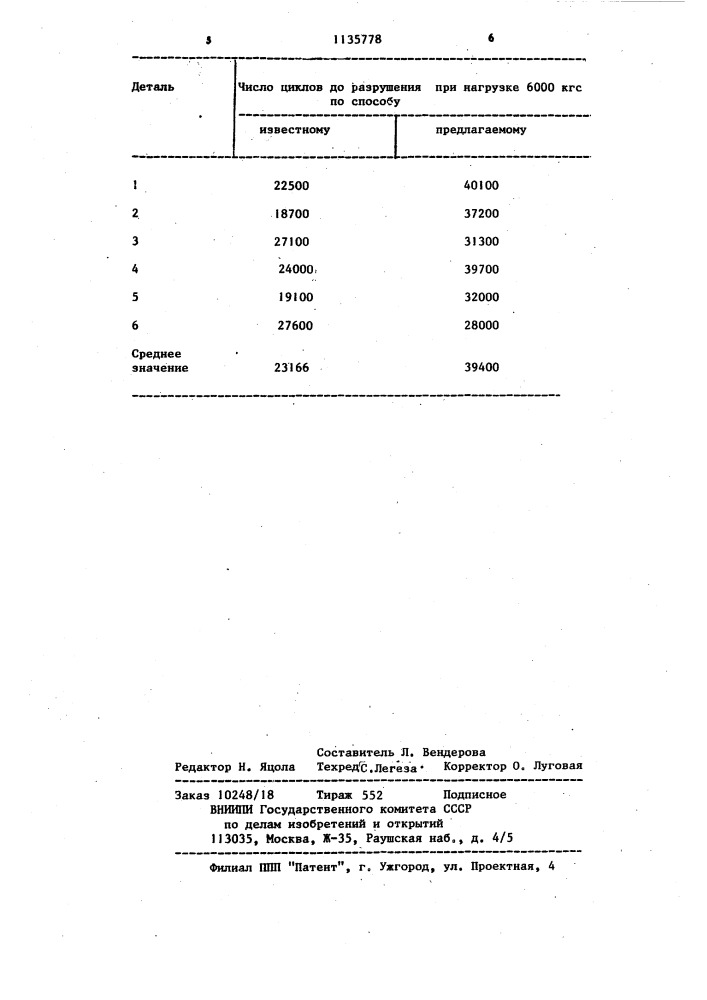 Способ изготовления тяжелонагруженных шестерен (патент 1135778)